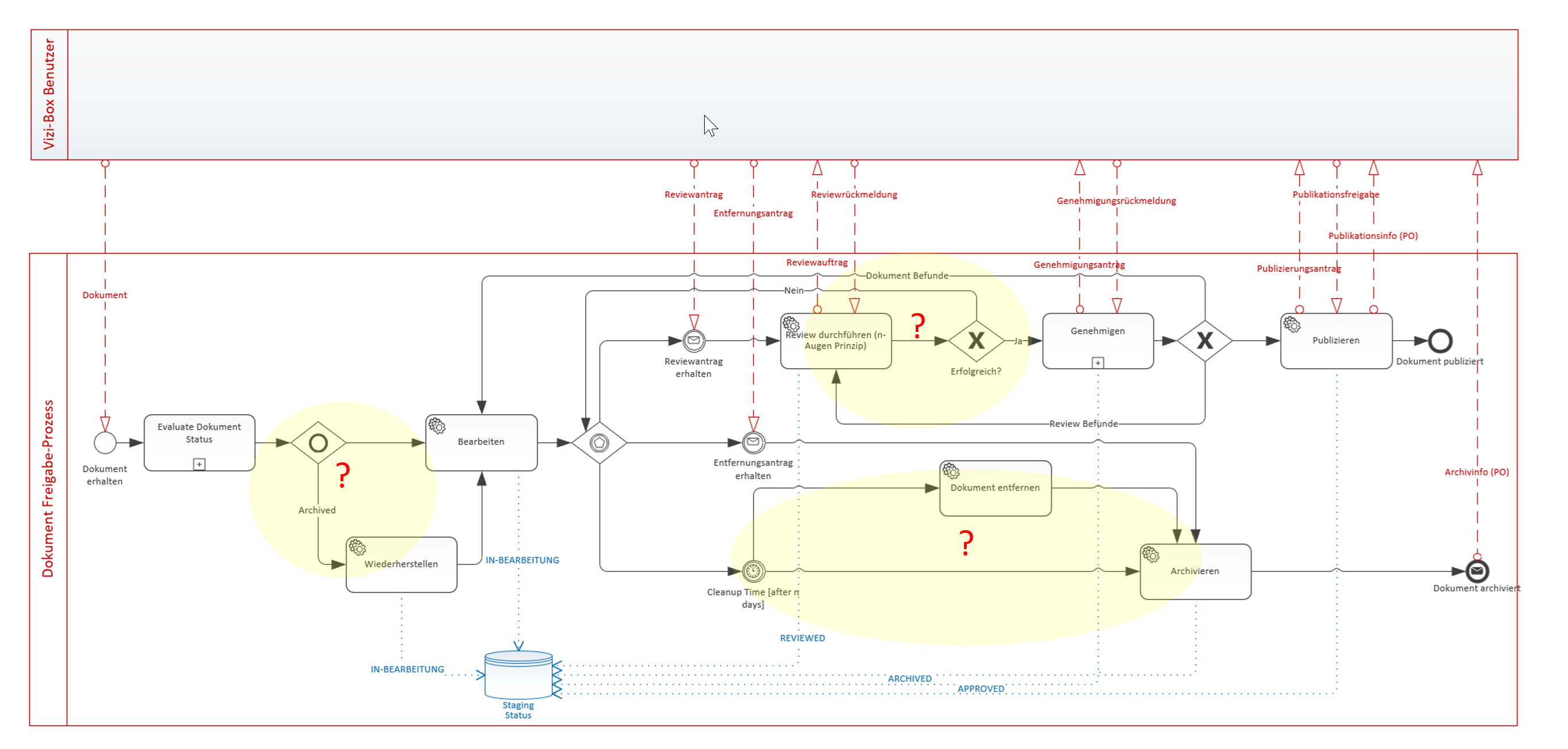 BPMN Diagramm